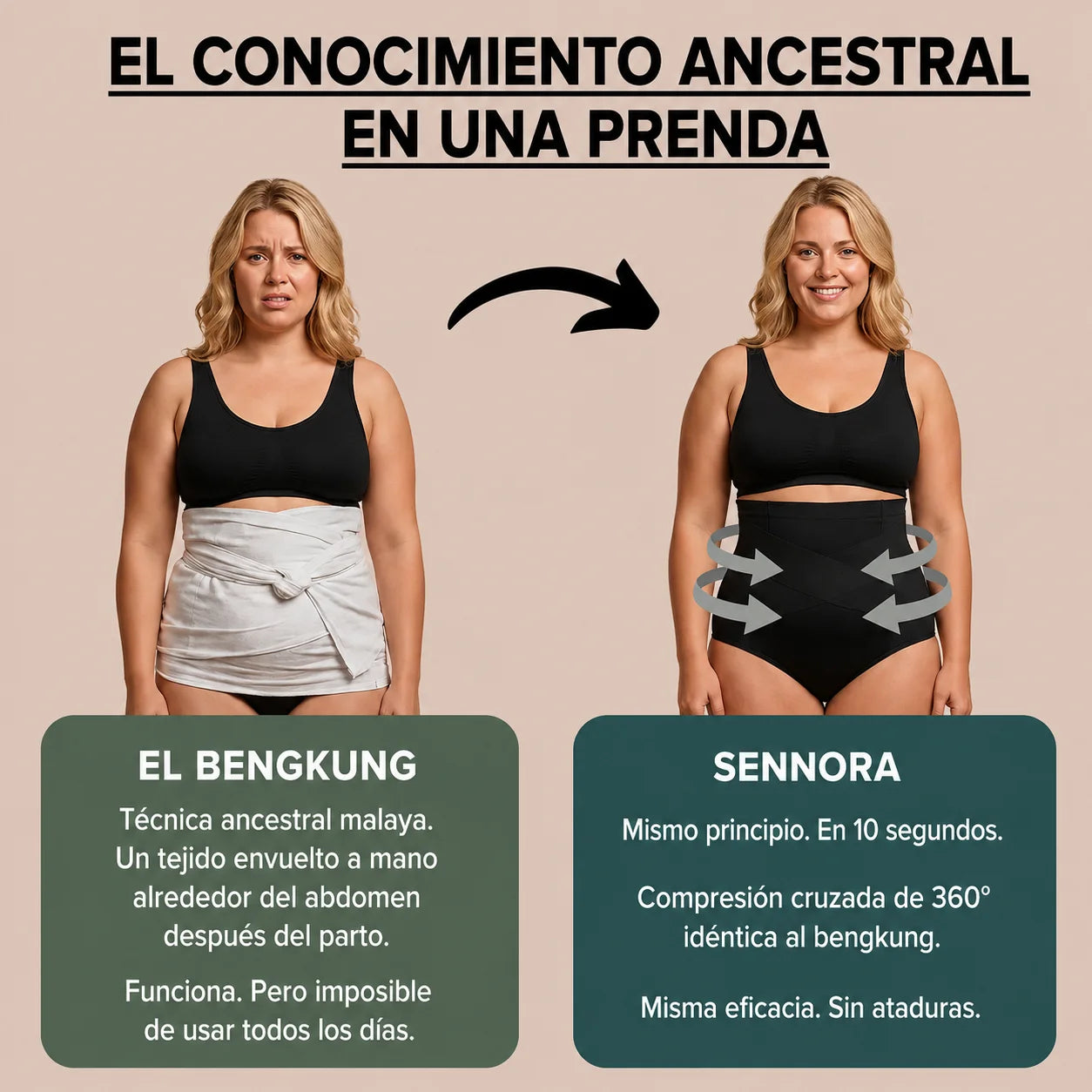 Braguitas Posparto Compresión de 360°